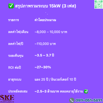ชุดติดตั้ง 15 KW สำหรับ 3 เฟส
