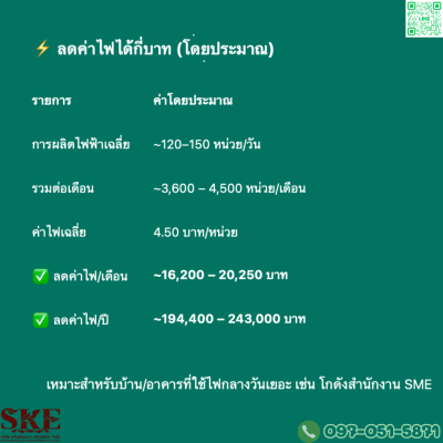 ชุดติดตั้ง 30 KW สำหรับ 3 เฟส