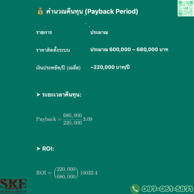 ชุดติดตั้ง 30 KW สำหรับ 3 เฟส