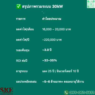 ชุดติดตั้ง 30 KW สำหรับ 3 เฟส
