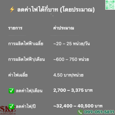 ชุดติดตั้ง 5 KW สำหรับ 1 เฟส