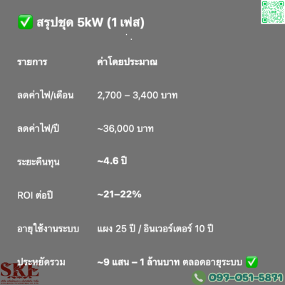 ชุดติดตั้ง 5 KW สำหรับ 1 เฟส