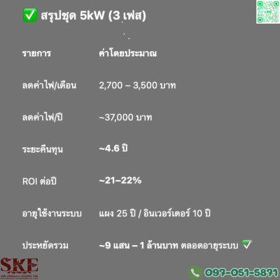 ชุดติดตั้ง 5 KW สำหรับ 3 เฟส