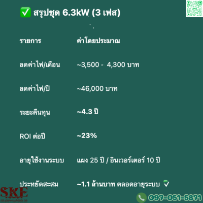 ชุดติดตั้ง 6.3 KW สำหรับ 3 เฟส