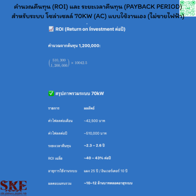 ชุดติดตั้ง 70 KW สำหรับ 3 เฟส