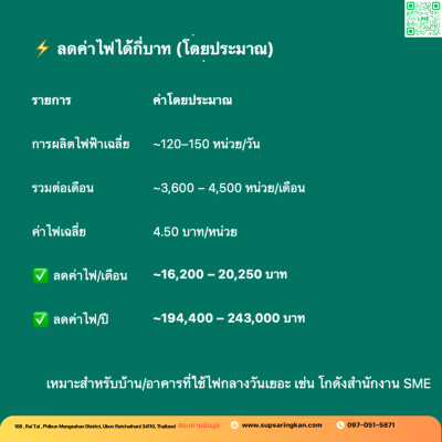 ชุดติดตั้งโซล่าเซลล์ 30 kW ระบบ 3 เฟส | Solis + Jinko | SKE Solar