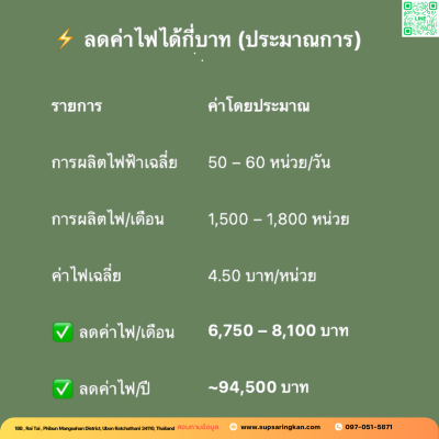 ชุดติดตั้งโซล่าเซลล์ 12 kW ระบบ 3 เฟส | Solis + Jinko | SKE Solar