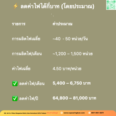 ชุดติดตั้งโซล่าเซลล์ 10 kW ระบบ 3 เฟส | Solis + Jinko | SKE Solar