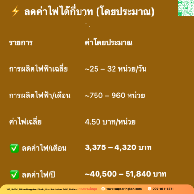 ชุดติดตั้งโซล่าเซลล์ 6 kW ระบบ 1 เฟส | Solis + Jinko | SKE Solar