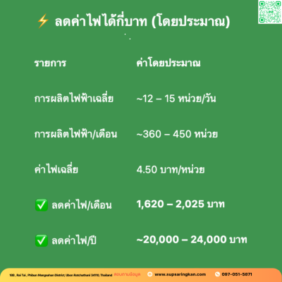 ชุดติดตั้งโซล่าเซลล์ 3 kW ระบบ 1 เฟส | Solis + Jinko | SKE Solar