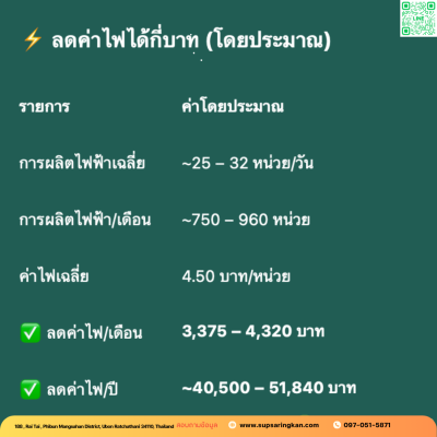 ชุดติดตั้งโซล่าเซลล์ 6kW ระบบ 3 เฟส | Solis + Jinko | SKE Solar