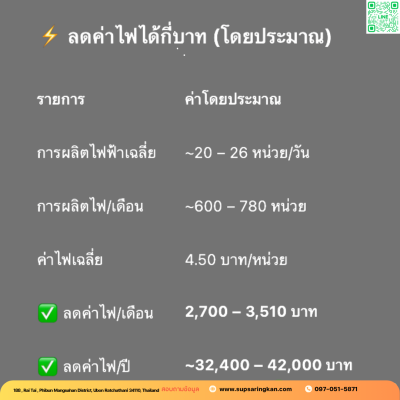 ชุดติดตั้งโซล่าเซลล์ 5kW ระบบ 3 เฟส | Solis + Jinko | SKE Solar