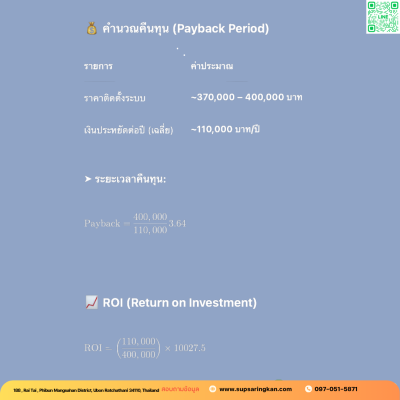 ชุดติดตั้งโซล่าเซลล์ 15 kW ระบบ 3 เฟส | Solis + Jinko | SKE Solar