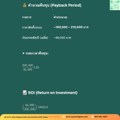 ชุดติดตั้งโซล่าเซลล์ 6kW ระบบ 3 เฟส | Solis + Jinko | SKE Solar