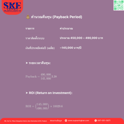 ราคาพร้อมติดตั้งโซล่าเซลล์ 20 kW ระบบ 3 เฟส | Huawei + Jinko | SKE Solar (สอบถามก่อนสั่งซื้อ)