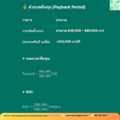 ชุดติดตั้งโซล่าเซลล์ 30 kW ระบบ 3 เฟส | Solis + Jinko | SKE Solar