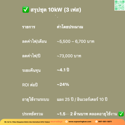 ชุดติดตั้งโซล่าเซลล์ 10 kW ระบบ 3 เฟส | Solis + Jinko | SKE Solar