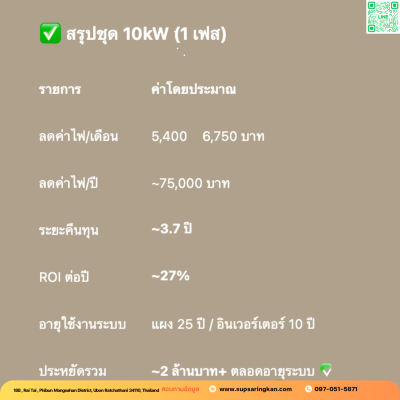 ชุดติดตั้งโซล่าเซลล์ 10kW ระบบ 1 เฟส | Solis + Jinko | SKE Solar