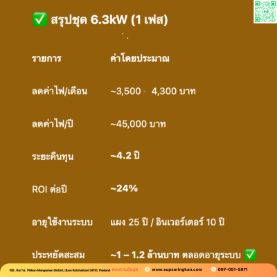 ชุดติดตั้งโซล่าเซลล์ 6 kW ระบบ 1 เฟส | Solis + Jinko | SKE Solar
