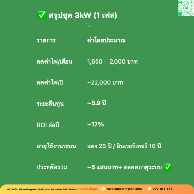 ชุดติดตั้งโซล่าเซลล์ 3 kW ระบบ 1 เฟส | Solis + Jinko | SKE Solar