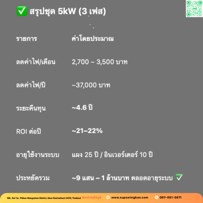 ชุดติดตั้งโซล่าเซลล์ 5kW ระบบ 3 เฟส | Solis + Jinko | SKE Solar