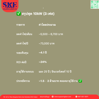 ราคาพร้อมติดตั้งโซล่าเซลล์ 10 kW ระบบ 1 เฟส | Huawei + Jinko | SKE Solar (สอบถามก่อนสั่งซื้อ)