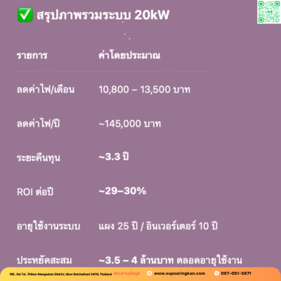ชุดติดตั้งโซล่าเซลล์ 20 kW ระบบ 3 เฟส | Solis + Jinko | SKE Solar