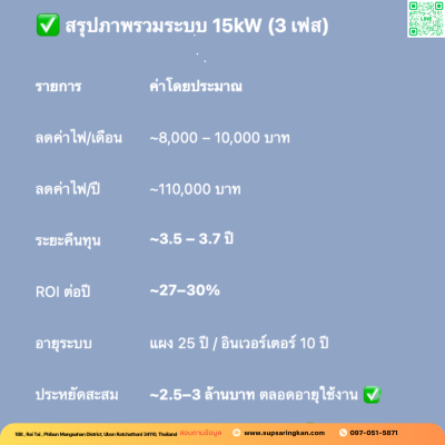 ชุดติดตั้งโซล่าเซลล์ 15 kW ระบบ 3 เฟส | Solis + Jinko | SKE Solar