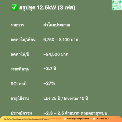 ชุดติดตั้งโซล่าเซลล์ 12 kW ระบบ 3 เฟส | Solis + Jinko | SKE Solar
