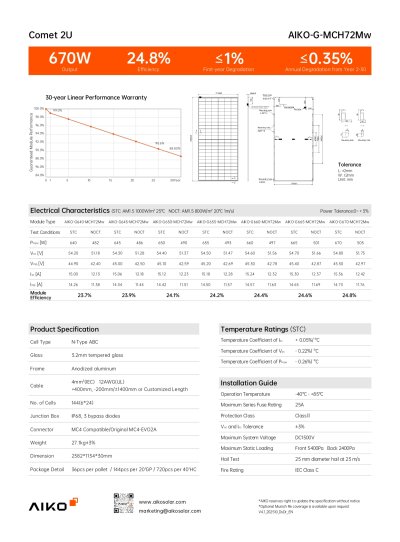แผงโซล่าเซลล์ 670W Aiko Comet 2U ชนิด N-Type ABC Mono-Glass (AIKO-G-MCH72Mw)