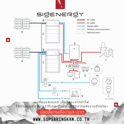 แบตเตอรี่ลิเธียม Sigenergy Sigen Battery 6.0 kWh (SigenStor BAT 6.0)