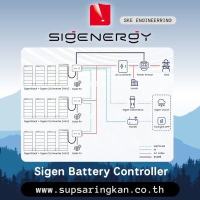 สมองกลควบคุมแบตเตอรี่รุ่นอัปเกรด Sigenergy Sigen Battery Controller M2 (0.5C Boost)