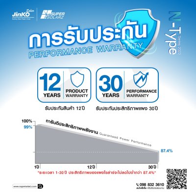 แผงโซล่าเซลล์ Jinko 715W (66 Cell)