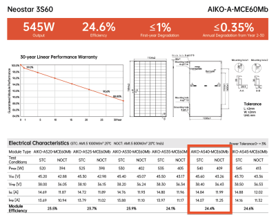 แผงโซล่าเซลล์ AIKO NEOSTAR 3S60 Mono-Glass 540W นวัตกรรมไร้บัสบาร์ (ABC Technology)