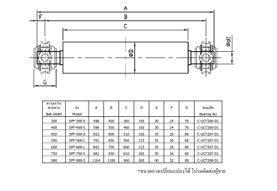 อะไหล่สายพานลำเลียง