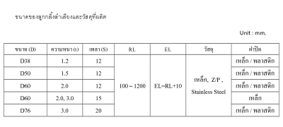 ลูกกลิ้ง