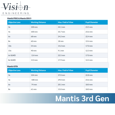 Mantis 3rd Gen
