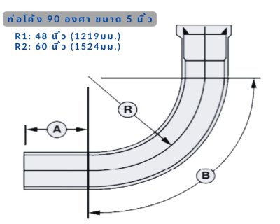 ท่อโค้ง 90องศา (BENDING)