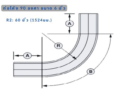 ท่อโค้ง 90องศา (BENDING)