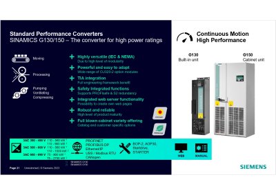 SIEMENS INVERTER / SINAMICS - G130 / G150