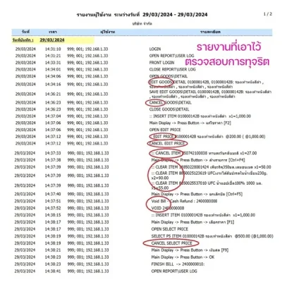 รายงานการทุจริต