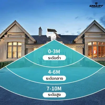 กล้องวงจรปิดไร้สาย โซล่าเซลล์ Solar WIFI Camera