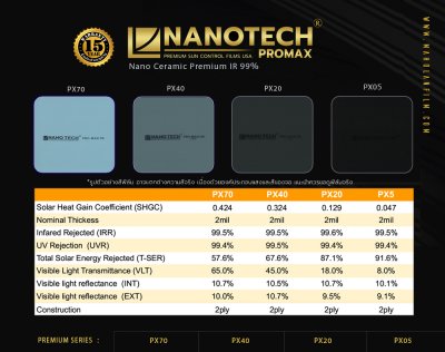 ฟิล์มกรองแสงลดความร้อนนาโนเซรามิค NANOTECH PROMAX IR99%