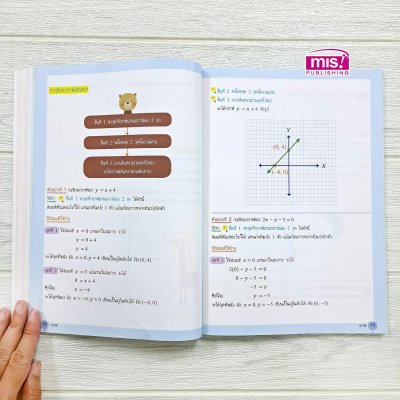 Short Note คณิตศาสตร์ ม.ต้น