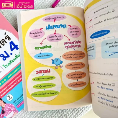 ติวเข้มคณิตศาสตร์เตรียมสอบเข้า ม.4 โรงเรียนชื่อดัง