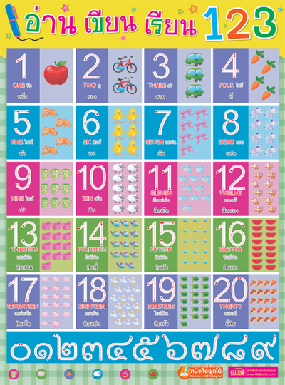 โปสเตอร์พลาสติกพูดได้ อ่าน เขียน เรียน 123
