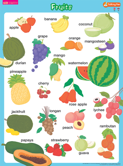 โปสเตอร์พลาสติก - Fruits