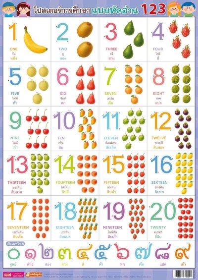 โปสเตอร์การศึกษา แบบหัดอ่าน 123
