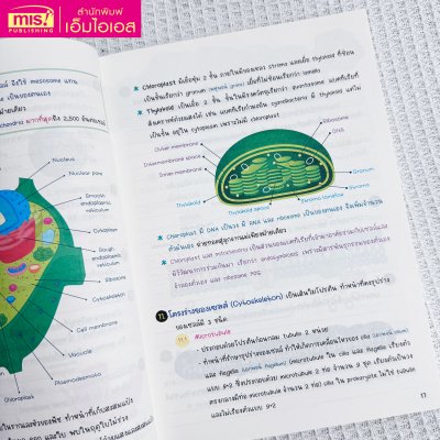หนังสือ Short note ชีววิทยา BIOLOGY