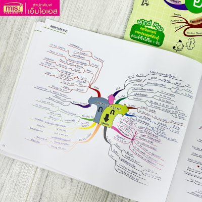 Ent Maps ภาษาอังกฤษ